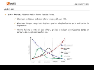 ¿QUÉ ES BIM?
1. EL CONCEPTO BIM
 BIM es AHORRO. Podemos hablar de tres tipos de ahorro.
 Ahorro en costes que podemos valorar entre un 5% y un 10%.
 Ahorro en tiempos y seguridad de plazos, gracias a la planificación y a la anticipación de
imprevistos.
 Ahorro durante la vida útil del edificio, gracias a realizar construcciones donde en
consumo de energía es mas eficiente.
 