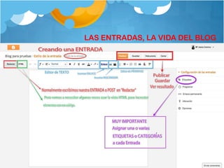 LAS ENTRADAS, LA VIDA DEL BLOG
 