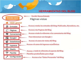 HERRAMIENTAS DEL BLOG
 
