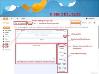 DISEÑO DEL BLOG
 