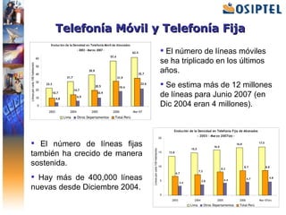 Telefonía Móvil y Telefonía Fija El número de líneas móviles se ha triplicado en los últimos años.   Se estima más de 12 millones de líneas para Junio 2007 (en Dic 2004 eran 4 millones).  El número de líneas  fija s  también ha crecido  de manera sostenida . Hay más de 400,000 líneas nuevas desde Diciembre 2004. 