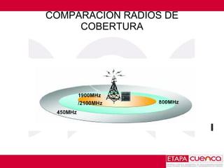 COMPARACION RADIOS DE COBERTURA 