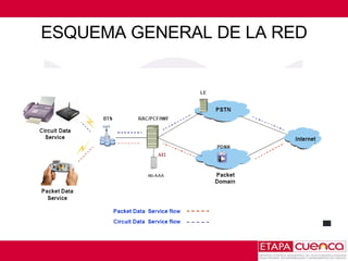 ESQUEMA GENERAL DE LA RED 