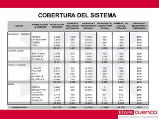 COBERTURA DEL SISTEMA 