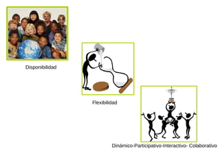 Disponibilidad




                 Flexibilidad




                          Dinámico-Participativo-Interactivo- Colaborativo
 