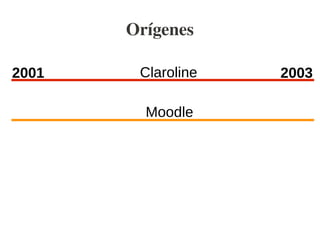 Orígenes

2001    Claroline   2003

         Moodle
 