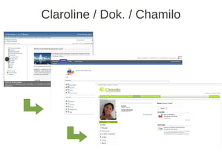 Claroline / Dok. / Chamilo
 
