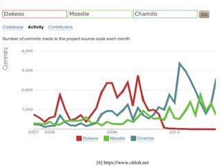 [6] https://www.ohloh.net
 
