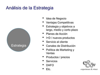 Análisis de la Estrategia

                   •   Idea de Negocio
                   •   Ventajas Competitivas
                   •   Estrategia y objetivos a
                       largo, medio y corto plazo
                   •   Planes de Acción
                   •   I+D / nuevos productos
                   •   Servicio al cliente
  Estrategia       •   Canales de Distribución
                   •   Política de Marketing y
                       Ventas
                   •   Productos / precios
                   •   Servicios
                   •   DAFO
                   •   Etc.
 