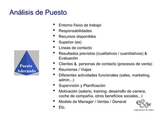 Análisis de Puesto
             •   Entorno físico de trabajo
             •   Responsabilidades
             •   Recursos disponibles
             •   Superior (es)
             •   Líneas de contacto
             •   Resultados previstos (cualitativos / cuantitativos) &
                 Evaluación
   Puesto    •   Clientes & personas de contacto (procesos de venta)
  Adecuado   •   Reuniones / Viajes
             •   Diferentes actividades funcionales (sales, marketing,
                 admin...)
             •   Supervisión y Planificación
             •   Motivación (salario, training, desarrollo de carrera,
                 coche de compañía, otros beneficios sociales...)
             •   Modelo de Manager / Ventas / General
             •   Etc.
 