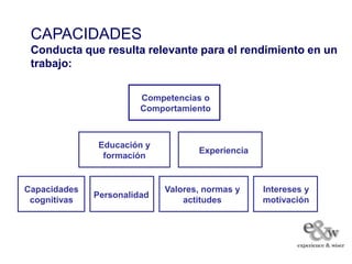 CAPACIDADES
 Conducta que resulta relevante para el rendimiento en un
 trabajo:

                        Competencias o
                        Comportamiento



               Educación y
                                    Experiencia
                formación


Capacidades                  Valores, normas y    Intereses y
              Personalidad
 cognitivas                      actitudes        motivación
 