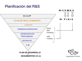 Planificación del R&S
                                             R= f ( P, M) K, E

            AC & AP
                                             R= P + Q + S
     PLAN DE RECLUTAMIENTO

             SCREENING

                                Cliente
       PRIMERAS ENTREVISTAS
                                E&W
                                Candidatos
          ENTREVISTAS EN
          PROFUNDIDAD           E&W
                                Finalistas
           REFERENCIAS


               I. D.


         PLAN DE DESARROLLO
          SEGUIMIENTOS (12 m)
 