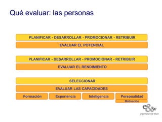 Qué evaluar: las personas


      PLANIFICAR - DESARROLLAR - PROMOCIONAR - RETRIBUIR

                    EVALUAR EL POTENCIAL


      PLANIFICAR - DESARROLLAR - PROMOCIONAR - RETRIBUIR

                   EVALUAR EL RENDIMIENTO


                         SELECCIONAR

                  EVALUAR LAS CAPACIDADES

    Formación     Experiencia     Inteligencia   Personalidad
                                                   Motivación
 