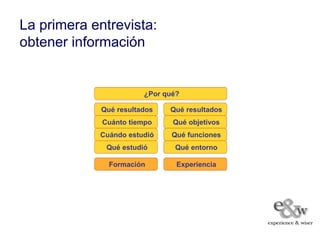 La primera entrevista:
obtener información


                        ¿Por qué?

             Qué resultados   Qué resultados
             Cuánto tiempo     Qué objetivos
            Cuándo estudió     Qué funciones
              Qué estudió      Qué entorno

               Formación        Experiencia
 