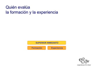 Quién evalúa
la formación y la experiencia




                 SUPERIOR INMEDIATO

              Formación      Experiencia
 