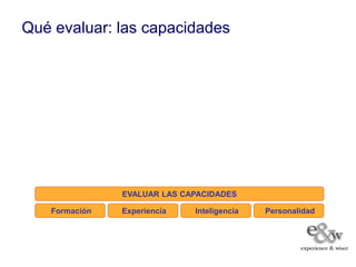 Qué evaluar: las capacidades




               EVALUAR LAS CAPACIDADES

   Formación   Experiencia   Inteligencia   Personalidad
 
