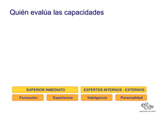 Quién evalúa las capacidades




     SUPERIOR INMEDIATO        EXPERTOS INTERNOS - EXTERNOS

  Formación      Experiencia    Inteligencia   Personalidad
 
