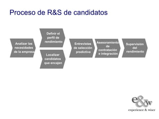 Proceso de R&S de candidatos

                  Definir el
                   perfil de
                 rendimiento                  Asesoramiento
  Analizar las                 Entrevistas                     Supervisión
 necesidades                                         de
                               de selección                        del
                                               contratación
 de la empresa                  predictiva                     rendimiento
                  Localizar                    e integración
                 candidatos
                 que encajen
 