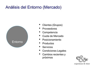 Análisis del Entorno (Mercado)



                 •   Clientes (Grupos)
                 •   Proveedores
                 •   Competencia
                 •   Cuota de Mercado
                 •   Posicionamiento
   Entorno       •   Productos
                 •   Servicios
                 •   Condiciones Legales
                 •   Cambios recientes y
                     próximos
 