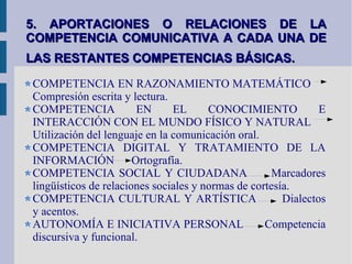 5. APORTACIONES O RELACIONES DE LA COMPETENCIA COMUNICATIVA A CADA UNA DE LAS RESTANTES COMPETENCIAS BÁSICAS.   COMPETENCIA EN RAZONAMIENTO MATEMÁTICO  Compresión escrita y lectura. COMPETENCIA EN EL CONOCIMIENTO E INTERACCIÓN CON EL MUNDO FÍSICO Y NATURAL  Utilización del lenguaje en la comunicación oral. COMPETENCIA DIGITAL Y TRATAMIENTO DE LA INFORMACIÓN  Ortografía.  COMPETENCIA SOCIAL Y CIUDADANA  Marcadores lingüísticos de relaciones sociales y normas de cortesía. COMPETENCIA CULTURAL Y ARTÍSTICA  Dialectos y acentos. AUTONOMÍA E INICIATIVA PERSONAL  Competencia discursiva y funcional.  