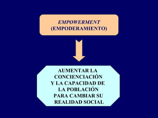 EMPOWERMENT
(EMPODERAMIENTO)
AUMENTAR LA
CONCIENCIACIÓN
Y LA CAPACIDAD DE
LA POBLACIÓN
PARA CAMBIAR SU
REALIDAD SOCIAL
 