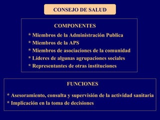 CONSEJO DE SALUD
FUNCIONES
* Asesoramiento, consulta y supervisión de la actividad sanitaria
* Implicación en la toma de decisiones
COMPONENTES
* Miembros de la Administración Publica
* Miembros de la APS
* Miembros de asociaciones de la comunidad
* Líderes de algunas agrupaciones sociales
* Representantes de otras instituciones
 