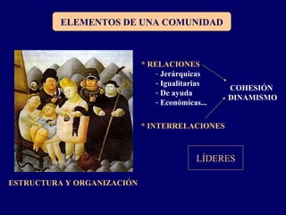 ESTRUCTURA Y ORGANIZACIÓN
COHESIÓN
DINAMISMO
* RELACIONES
- Jerárquicas
- Igualitarias
- De ayuda
- Económicas...
* INTERRELACIONES
ELEMENTOS DE UNA COMUNIDAD
LÍDERES
 