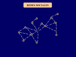 REDES SOCIALES












 

 