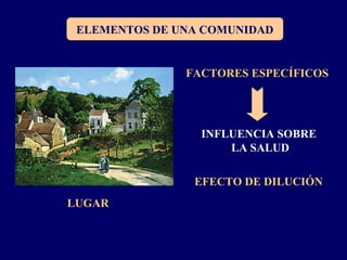 ELEMENTOS DE UNA COMUNIDAD
LUGAR
FACTORES ESPECÍFICOS
INFLUENCIA SOBRE
LA SALUD
EFECTO DE DILUCIÓN
 