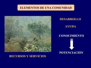 ELEMENTOS DE UNA COMUNIDAD
RECURSOS Y SERVICIOS
CONOCIMIENTO
POTENCIACIÓN
DESARROLLO
AYUDA
 