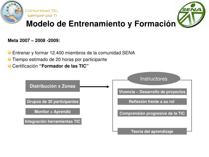 Presentacion Comunidad Sena