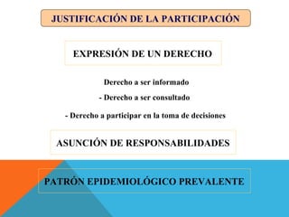 JUSTIFICACIÓN DE LA PARTICIPACIÓN
EXPRESIÓN DE UN DERECHO
- Derecho a ser informado
- Derecho a ser consultado
- Derecho a participar en la toma de decisiones
ASUNCIÓN DE RESPONSABILIDADES
PATRÓN EPIDEMIOLÓGICO PREVALENTE
 