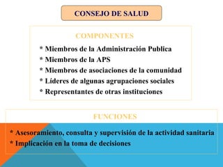 CONSEJO DE SALUD
FUNCIONES
* Asesoramiento, consulta y supervisión de la actividad sanitaria
* Implicación en la toma de decisiones
COMPONENTES
* Miembros de la Administración Publica
* Miembros de la APS
* Miembros de asociaciones de la comunidad
* Líderes de algunas agrupaciones sociales
* Representantes de otras instituciones
 