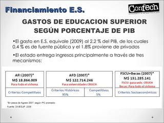 GASTOS DE EDUCACION SUPERIOR SEGÚN PORCENTAJE DE PIB El gasto en E.S. equivale (2009) al 2.2 % del PIB, de los cuales 0.4 % es de fuente pública y el 1.8% proviene de privados El estado entrega ingresos principalmente a través de tres mecanismos: Financiamiento E.S. 