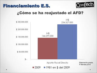 ¿Cómo se ha reajustado el AFD? Financiamiento E.S. Elaboración propia, P Mendes,2010 