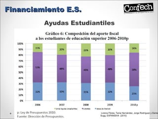 Ayudas Estudiantiles  Financiamiento E.S. Lorena Flores, Tania Hernández, Jorge Rodríguez y Daniela Sugg, EXPANSIVA  (2010) 