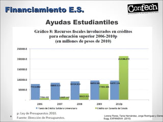 Ayudas Estudiantiles  Financiamiento E.S. Lorena Flores, Tania Hernández, Jorge Rodríguez y Daniela Sugg, EXPANSIVA  (2010) 
