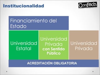 ACREDITACIÓN OBLIGATORIA Institucionalidad 