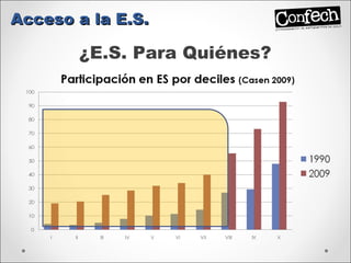 ¿E.S. Para Quiénes? Acceso a la E.S. 