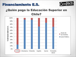 ¿Quién paga la Educación Superior en Chile? Financiamiento E.S. Gasto de las Familias 