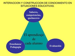 El aprendizaje de cada alumno Saberes, competencias, quehaceres Enseñanza/ Pedagogía Evaluación INTERACCION Y CONSTRUCCION DE CONOCIMIENTO EN SITUACIONES EDUCATIVAS. 