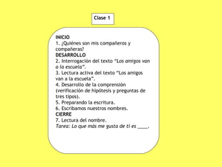 INICIO 1. ¿Quiénes son mis compañeros y compañeras? DESARROLLO 2. Interrogación del texto  “Los amigos van a la escuela”. 3. Lectura activa del texto “Los amigos van a la escuela”. 4. Desarrollo de la comprensión (verificación de hipótesis y preguntas de tres tipos). 5. Preparando la escritura. 6. Escribamos nuestros nombres. CIERRE 7. Lectura del nombre. Tarea: Lo que más me gusta de ti es ____. Clase 1 