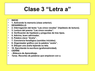 INICIO 1. Activando la memoria (clase anterior). DESARROLLO 2. Interrogación del texto “Las cinco vocales” (hipótesis de lectura). 3. Lectura del poema “Las cinco vocales”. 4. Verificación de hipótesis y preguntas de tres tipos. 5. Adivina, buen adivinador. 6. Palabra clave “Araña”. 7. Conciencia fonológica (sonidos iniciales). 8. Organizador gráfico con la palabra “araña”. 9. Dibujan una araña tejiendo su tela. 10. Ejercitando la escritura (grafomotricidad). CIERRE - Bitácora de Aprendizaje.  Tarea. Recortes de palabras que empiecen con a. Clase 3 “Letra a” 