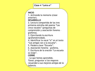 INICIO 1. Activando la memoria (clase anterior). DESARROLLO 2. Lectura compartida de las tres primeras estrofas del poema “Las cinco vocales” (preguntas de comprensión y asociación fonema – grafema).  3. Ejercitando la escritura (grafomotricidad). 4. Identificar la vocal “e” en el texto “Los amigos van a la escuela”. 5. Palabra clave “Escuela”. 6. Asociación fonema – grafema. 7. Escritura de la oración “La escuela es linda”. CIERRE - Lo que hemos aprendido.  Tarea: preguntar si los mayores recuerdan a sus mejores amigos de la infancia. Clase 4 “Letra e” 