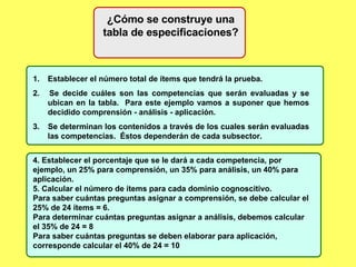 ¿Cómo se construye una tabla de especificaciones? 1.  Establecer el número total de ítems que tendrá la prueba. 2.  Se decide cuáles son las competencias que serán evaluadas y se ubican en la tabla.  Para este ejemplo vamos a suponer que hemos decidido comprensión - análisis - aplicación. 3.  Se determinan los contenidos a través de los cuales serán evaluadas las competencias.  Éstos dependerán de cada subsector.  4. Establecer el porcentaje que se le dará a cada competencia, por ejemplo, un 25% para comprensión, un 35% para análisis, un 40% para aplicación.  5. Calcular el número de ítems para cada dominio cognoscitivo. Para saber cuántas preguntas asignar a comprensión, se debe calcular el 25% de 24 ítems = 6. Para determinar cuántas preguntas asignar a análisis, debemos calcular el 35% de 24 = 8 Para saber cuántas preguntas se deben elaborar para aplicación, corresponde calcular el 40% de 24 = 10  