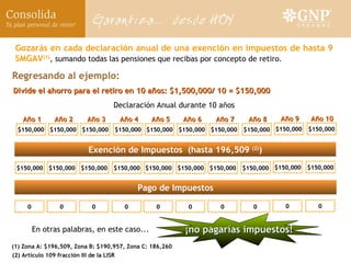 Divide el ahorro para el retiro en 10 años: $1,500,000/ 10 = $150,000  Pago de Impuestos Regresando al ejemplo: Declaración Anual durante 10 años En otras palabras, en este caso... $150,000 Año 1 Año 2 $150,000 $150,000 Año 3 Año 4 $150,000 $150,000 Año 5 Año 6 $150,000 $150,000 Año 7 Año 8 $150,000 $150,000 Año 9 Año 10 $150,000 $150,000 $150,000 $150,000 $150,000 $150,000 $150,000 $150,000 $150,000 $150,000 $150,000 0 0 0 0 0 0 0 0 0 0 ¡no pagarías impuestos! Gozarás en cada declaración anual de una exención en impuestos de hasta 9 SMGAV (1) , sumando todas las pensiones que recibas por concepto de retiro. (1) Zona A: $196,509, Zona B: $190,957, Zona C: 186,260 Exención de Impuestos  (hasta 196,509  (2) ) (2) Artículo 109 fracción III de la LISR 