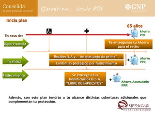 Inicia plan 65 años Ahorro  PPR Invalidez Recibes S.A y, “sin más pago de prima”, Continúas protegido por fallecimiento + + Se entrega a tus beneficiarios la S.A. “ LIBRE DE IMPUESTOS”  Fallecimiento Ahorro Acumulado PPR En caso de: Además, con este plan tendrás a tu alcance distintas coberturas adicionales que complementan tu protección. Ahorro  PPR Supervivencia Te entregamos tu Ahorro para el retiro 