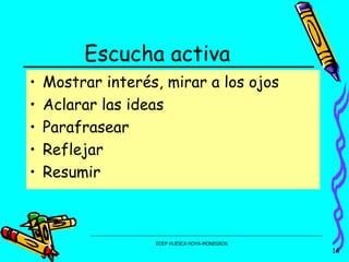 Escucha activa Mostrar interés, mirar a los ojos Aclarar las ideas Parafrasear Reflejar Resumir 