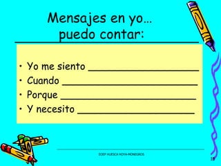 Mensajes en yo…  puedo contar: Yo me siento __________________ Cuando ______________________ Porque ______________________ Y necesito ___________________ 