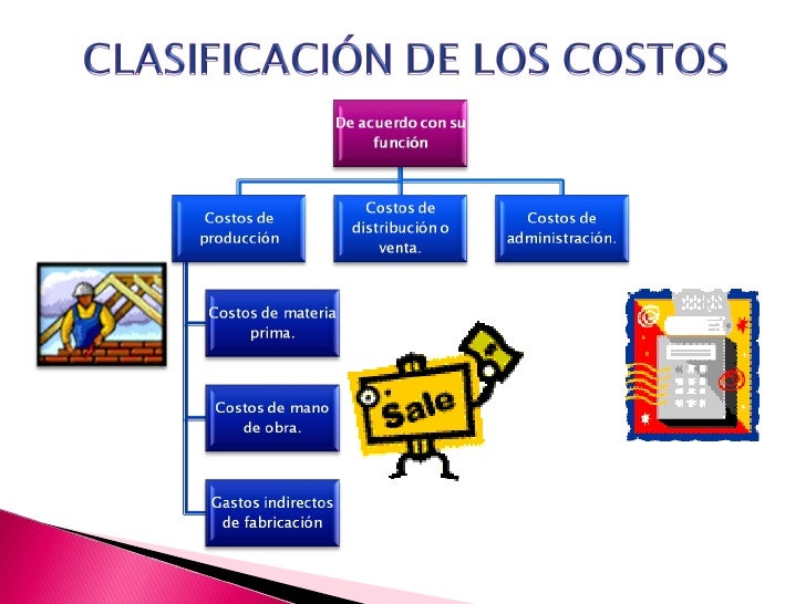 Presentación costos-conceptos,clasificacion ycomport